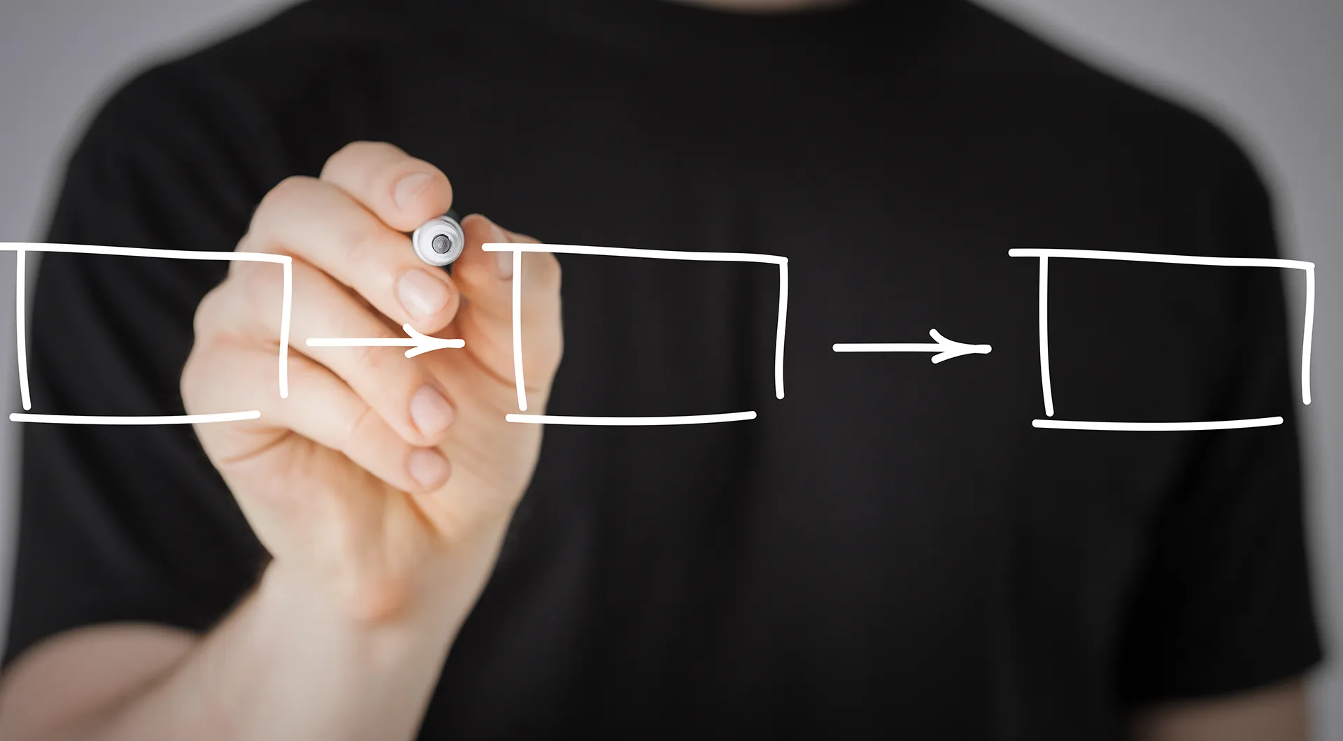 Customer Journey Framework Modell mit 5 Phasen